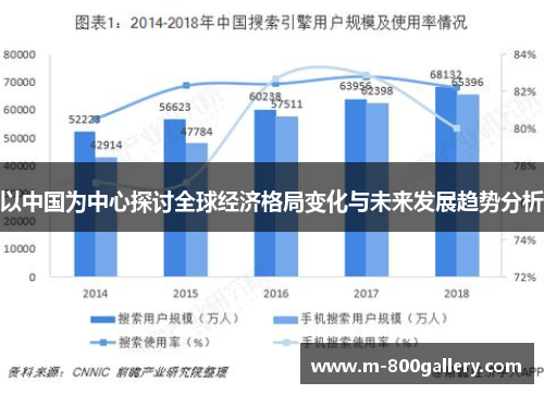 以中国为中心探讨全球经济格局变化与未来发展趋势分析