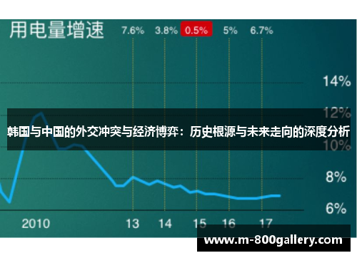 韩国与中国的外交冲突与经济博弈：历史根源与未来走向的深度分析